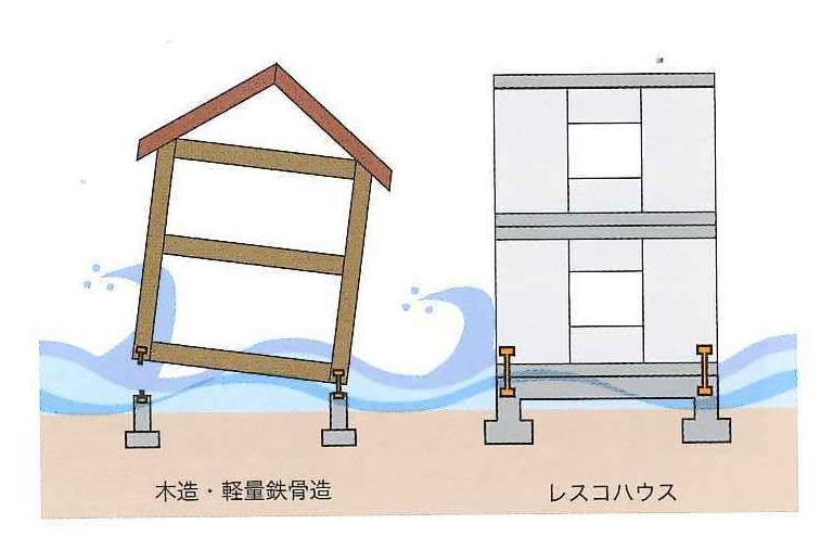 鉄筋コンクリートは津波に強い 地震 台風等の災害に強い家 災害レス コンクリート住宅はレスコハウス