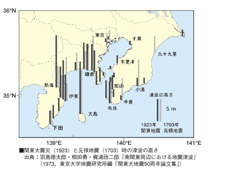 関東地域の津波 地震 台風等の災害に強い家 災害レス コンクリート住宅はレスコハウス